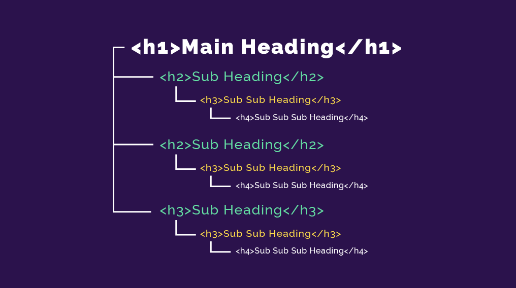 On-Page SEO Optimization